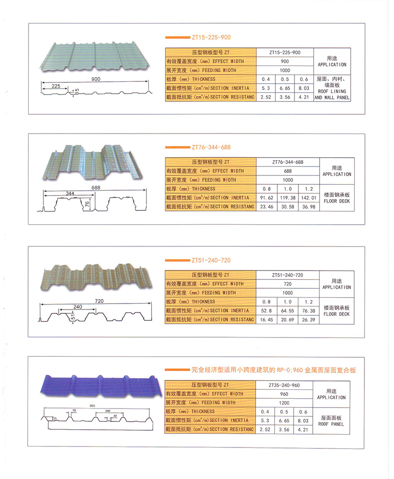 Profiled aluminum plate