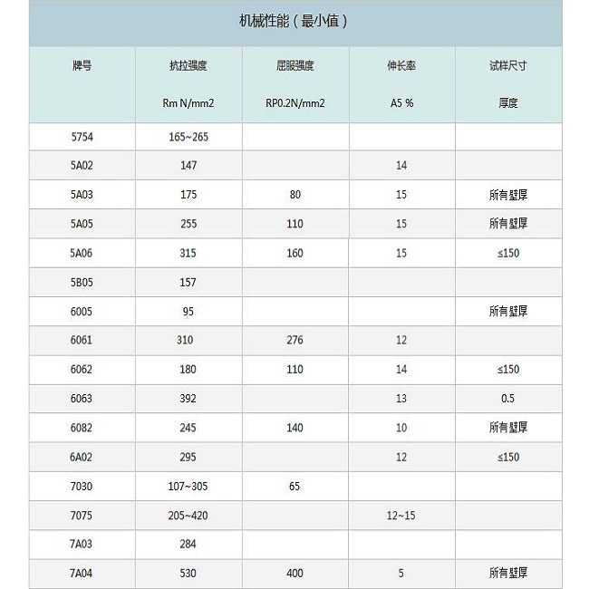 Aluminum alloy plate